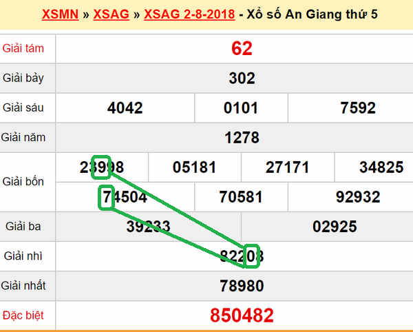 XSMN du doan xs An Giang 09-08-2018