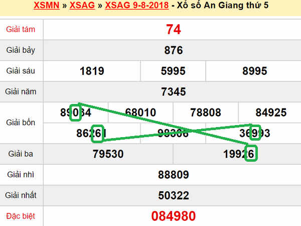 XSMN du doan xs An Giang 16-08-2018