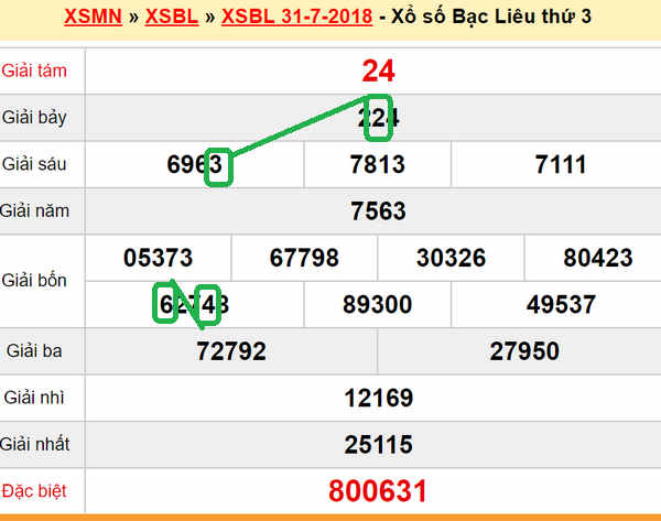 XSMN du doan xs Bac Lieu 07-08-2018