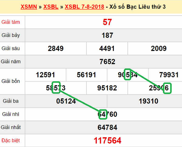 XSMN du doan xs Bac Lieu 14-08-2018