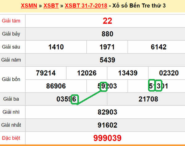 XSMN du doan xs Ben Tre 07-08-2018