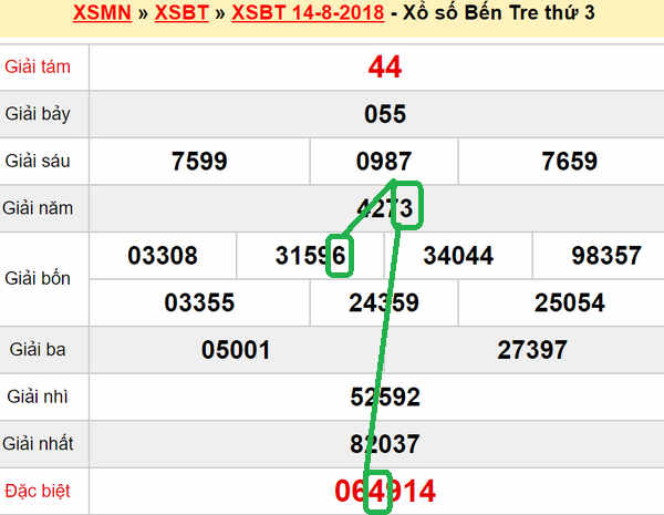 XSMN du doan xs Ben Tre 21-08-2018