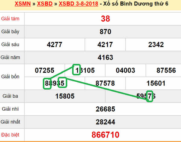 XSMN du doan xs Binh Duong 10-08-2018