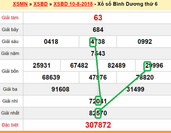 XSMN du doan xs Binh Duong 17-08-2018