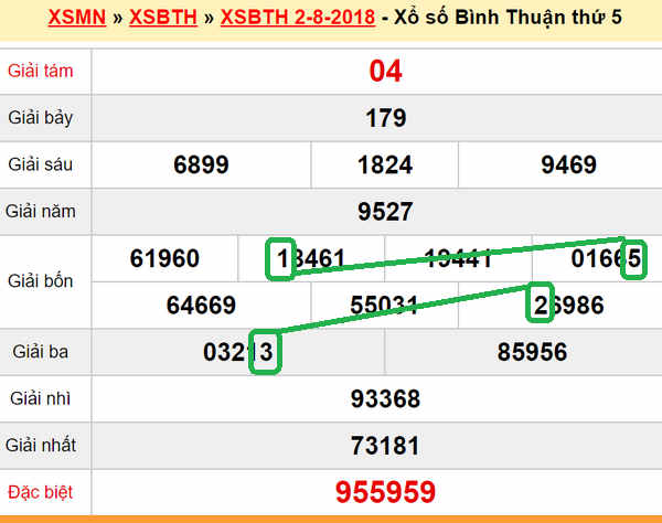 XSMN du doan xs Binh Thuan 09-08-2018