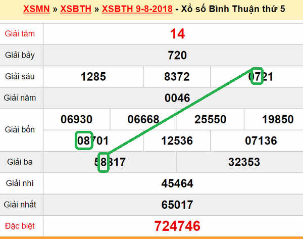 XSMN du doan xs Binh Thuan 16-08-2018