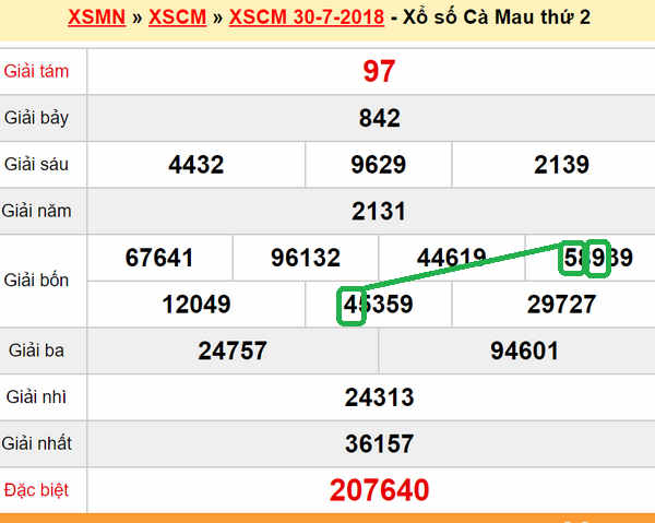 XSMN du doan xs Ca Mau 06-08-2018