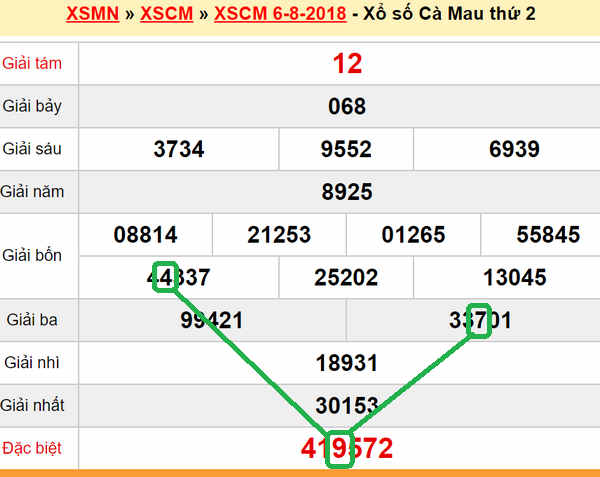 XSMN du doan xs Ca Mau 13-08-2018