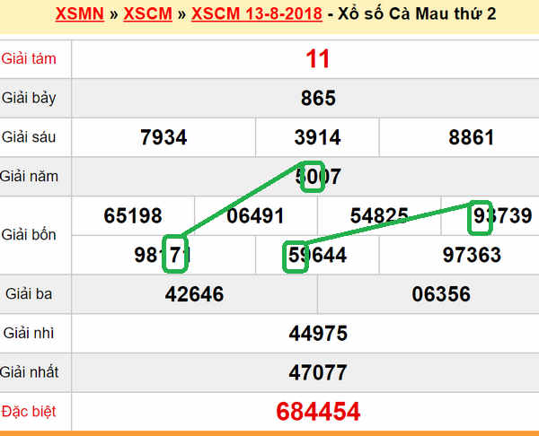 XSMN du doan xs Ca Mau 20-08-2018