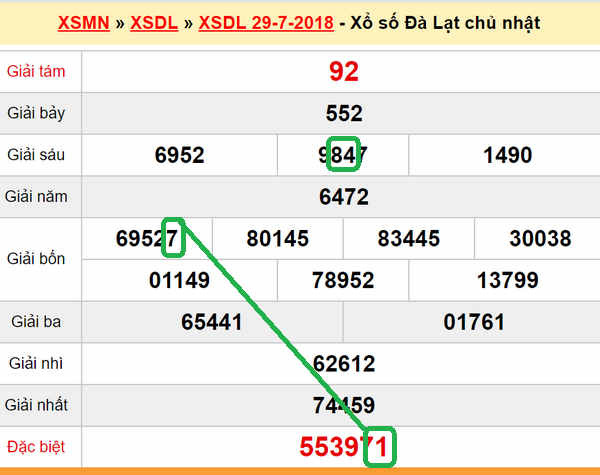 XSMN du doan xs Da Lat 05-08-2018