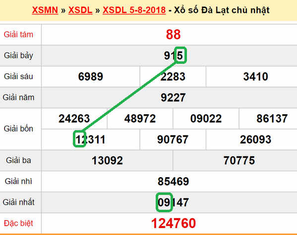 XSMN du doan xs Da Lat 12-08-2018