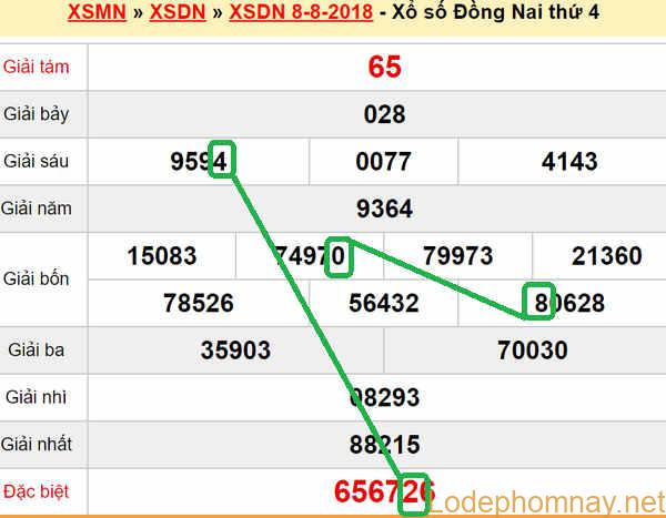 XSMN du doan xs Dong Nai 15-08-2018