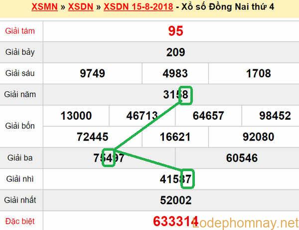 XSMN du doan xs Dong Nai 22-08-2018