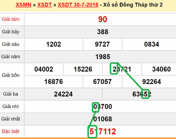 XSMN du doan xs Dong Thap 06-08-2018