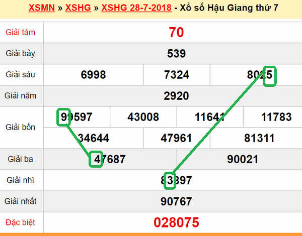 XSMN du doan xs Hau Giang 04-08-2018