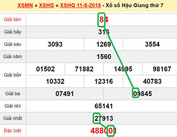 XSMN du doan xs Hau Giang 18-08-2018