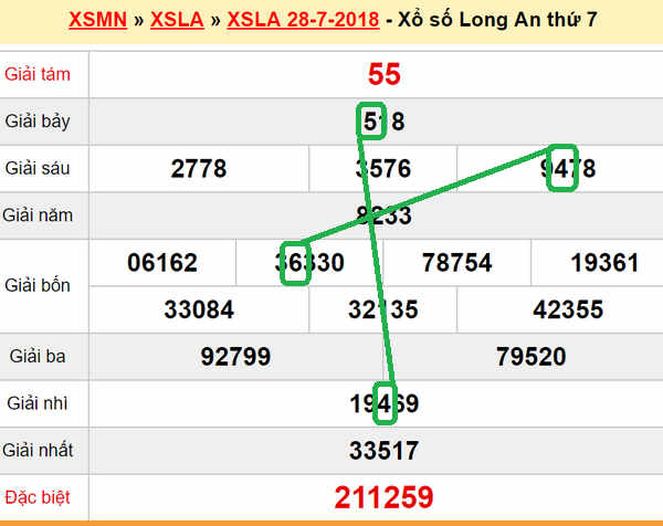 XSMN du doan xs Long An 04-08-2018