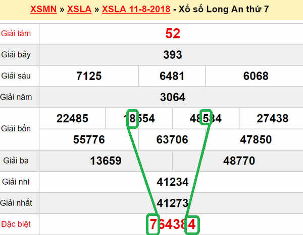 XSMN du doan xs Long An 18-08-2018