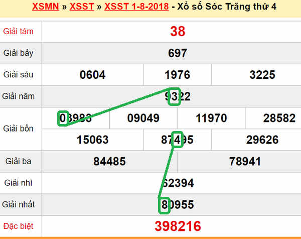 XSMN du doan xs Soc Trang 08-08-2018