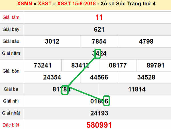 XSMN du doan xs Soc Trang 22-08-2018