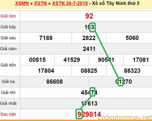 XSMN du doan xs Tay Ninh 02-08-2018