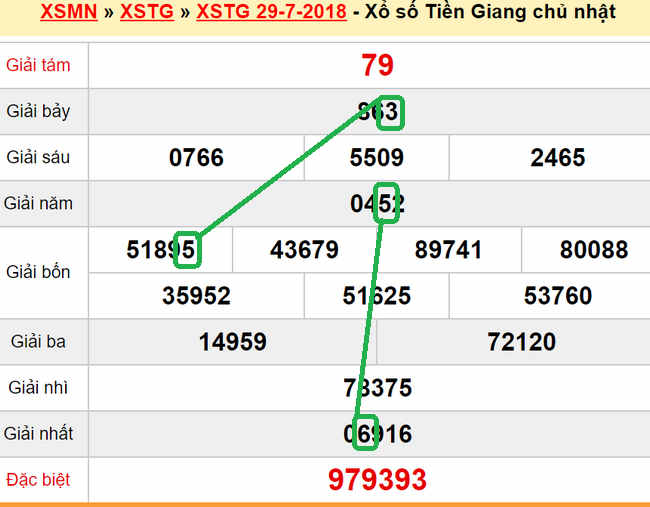 XSMN du doan xs Tien Giang 05-08-2018