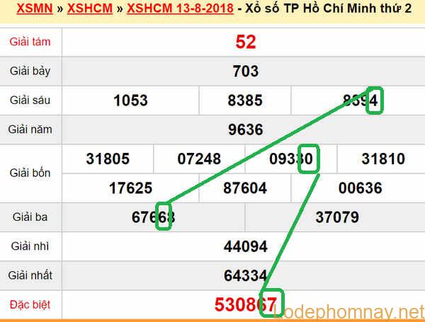 XSMN du doan xs Tp HCM 18-08-2018