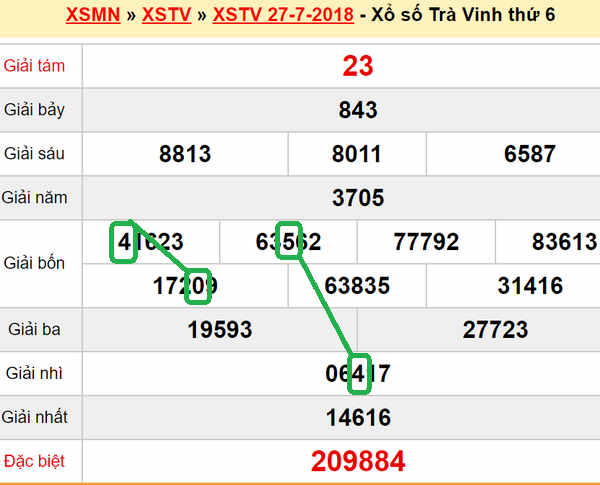 XSMN du doan xs Tra Vinh 03-08-2018