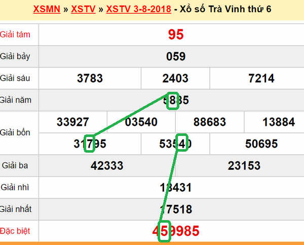 XSMN du doan xs Tra Vinh 10-08-2018