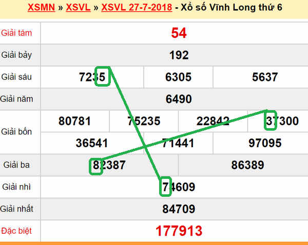 XSMN du doan xs Vinh Long 03-08-2018