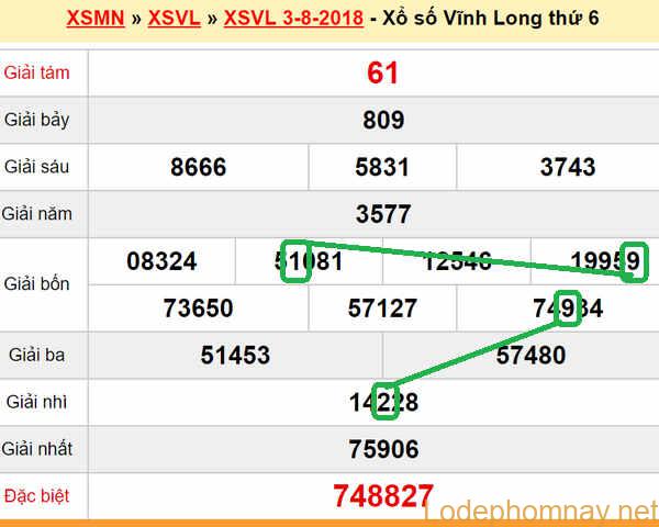 XSMN du doan xs Vinh Long 10-08-2018