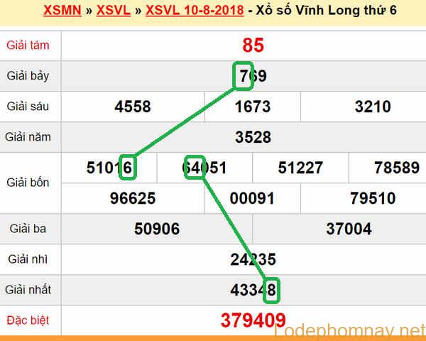 XSMN du doan xs Vinh Long 17-08-2018