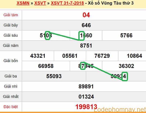 XSMN du doan xs Vung Tau 07-08-2018