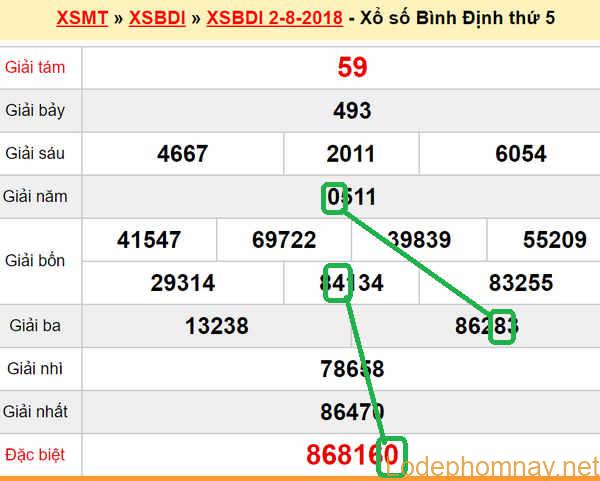 XSMT du doan xs Binh Dinh 09-08-2018