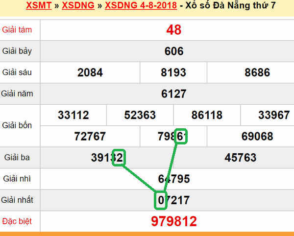 XSMT du doan xs Da Nang 08-08-2018