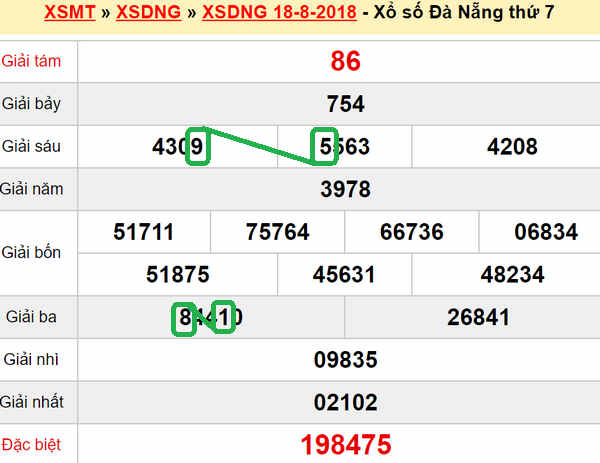 XSMT du doan xs Da Nang 22-08-2018