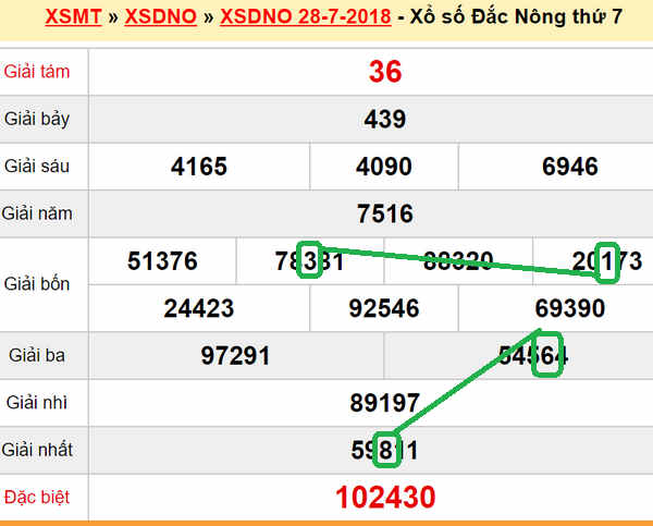 XSMT du doan xs Dak Nong 04-08-2018