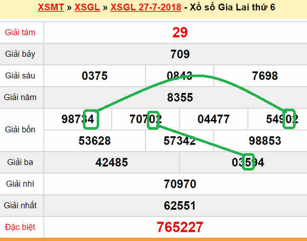 XSMT du doan xs Gia Lai 03-08-2018