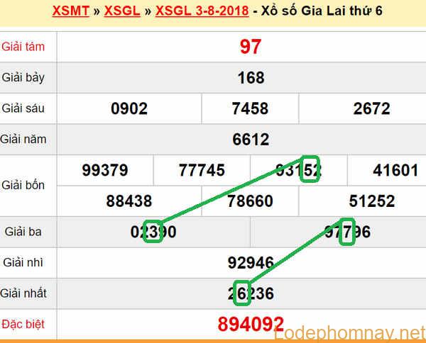 XSMT du doan xs Gia Lai 10-08-2018