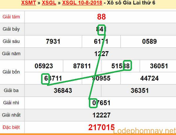 XSMT du doan xs Gia Lai 17-08-2018