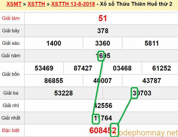 XSMT du doan xs Hue 20-08-2018