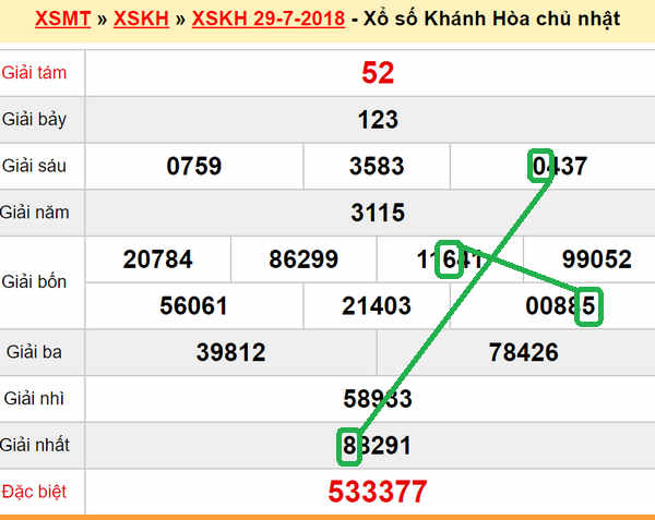 XSMT du doan xs Khanh Hoa 01-08-2018