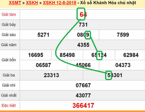 XSMT du doan xs Khanh Hoa 15-08-2018