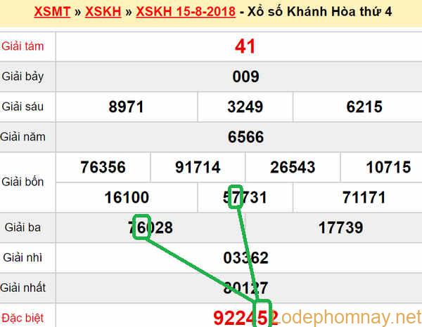 XSMT du doan xs Khanh Hoa 19-08-2018