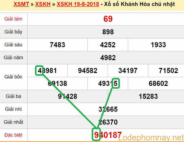 XSMT du doan xs Khanh Hoa 22-08-2018