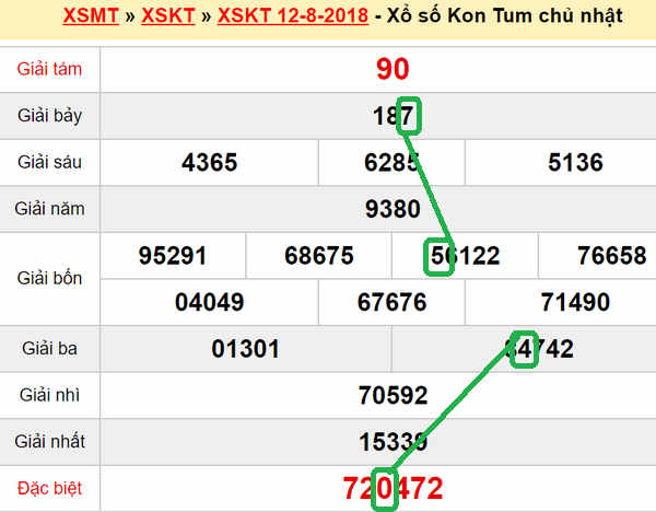 XSMT du doan xs Kon Tum 19-08-2018