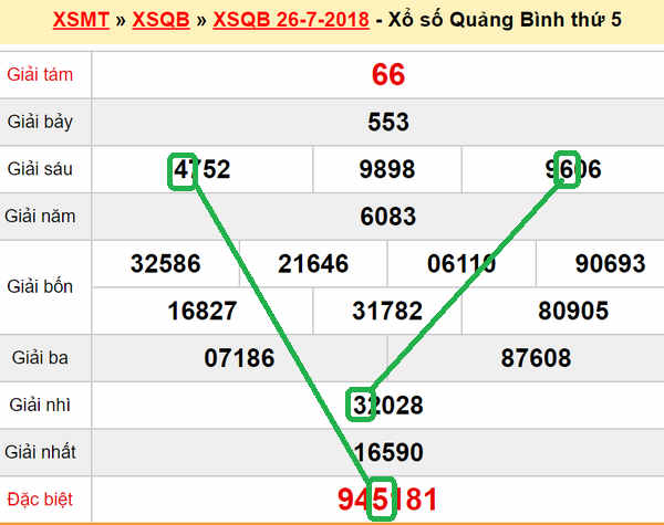 XSMT du doan xs Quang Binh 02-08-2018