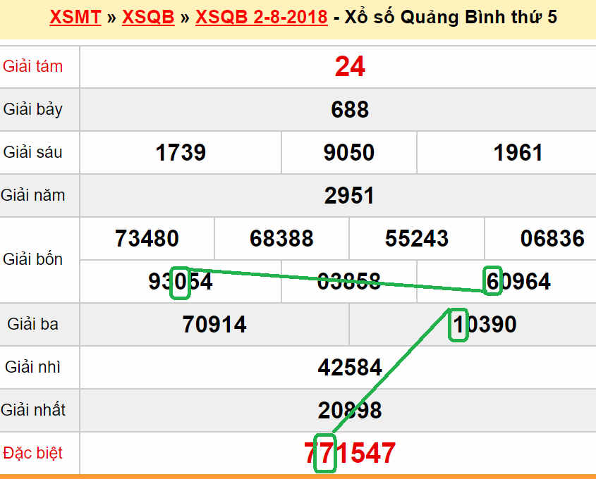 XSMT du doan xs Quang Binh 09-08-2018