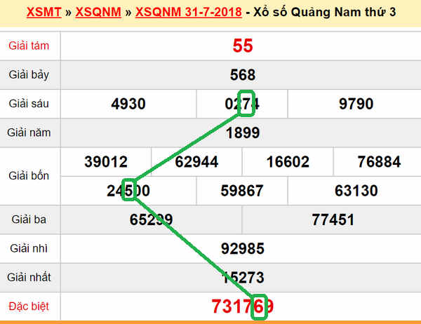 XSMT du doan xs Quang Nam 07-08-2018