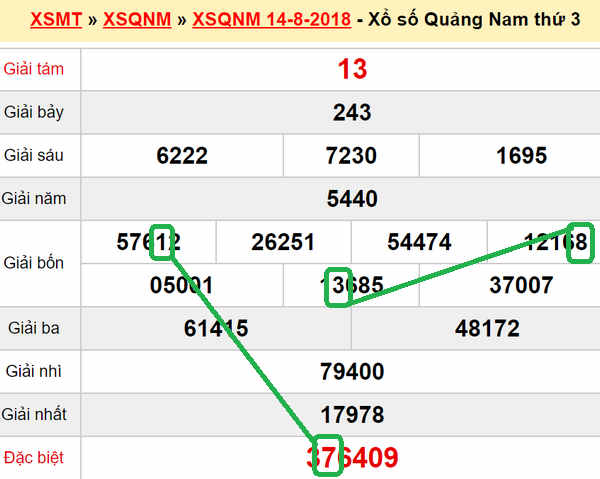 XSMT du doan xs Quang Nam 21-08-2018